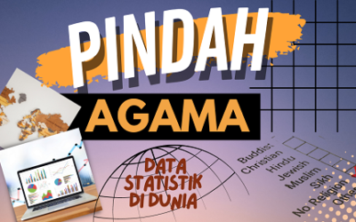 Kekhawatiran Berkolaborasi dengan Agama Lain (2) | Dr. Farid F. Saenong, MA